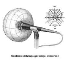 het gebruik van nabijheidseffect via microfoons.