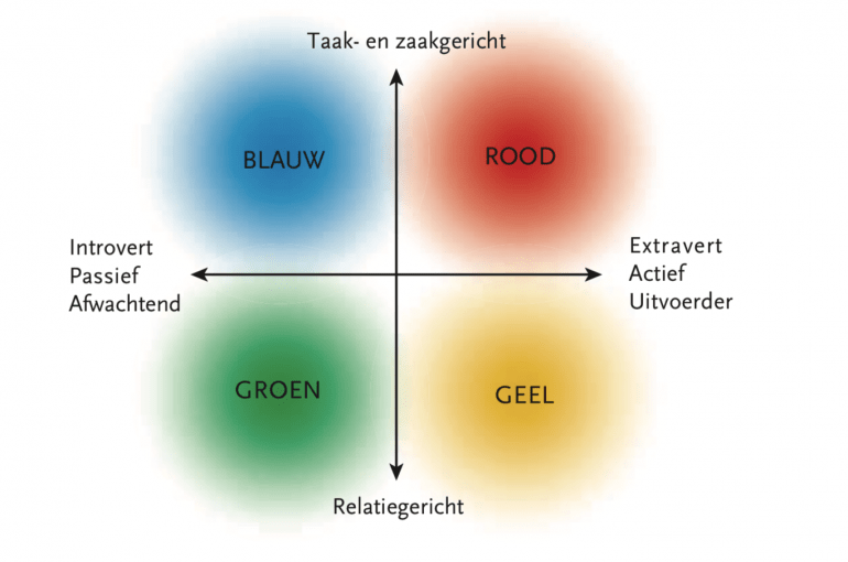 verschillende karakters en persoonlijkheden voor een podcast gesprek.