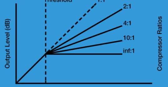 Audio-Compressor-Ratio-Chart-652x435